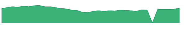 KLIC 1y chart