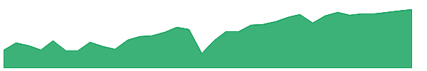KLIP 1y chart