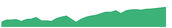 KLMT 1y chart