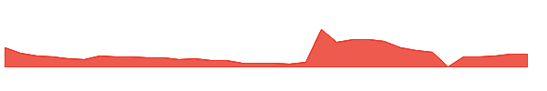 KLTO 1y chart