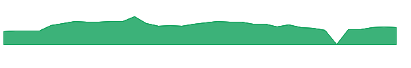 KLTR 1y chart
