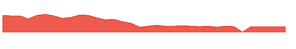 KLXE 1y chart