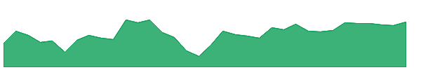 KLXY 1y chart