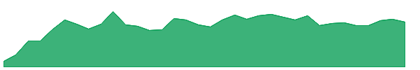 KMI 1y chart