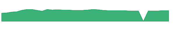 KMKYX 1y chart