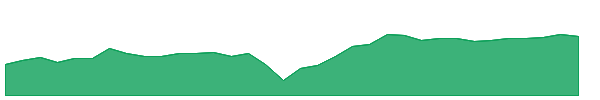 KMPB 1y chart