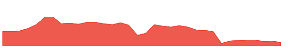 KMPR 1y chart