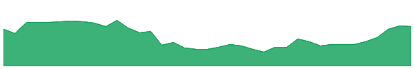 KMTS 1y chart