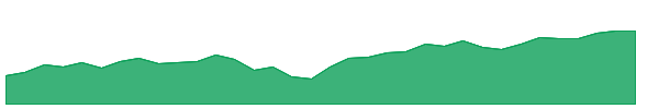 KNCT 1y chart