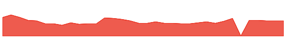 KNDI 1y chart