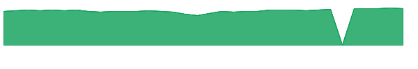 KNGZ 1y chart