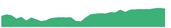 KNO 1y chart