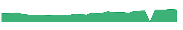 KNSA 1y chart