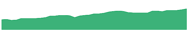 KOID 1y chart