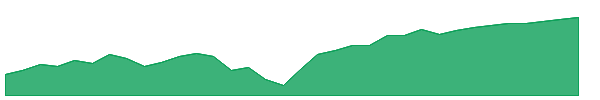 KOKU 1y chart