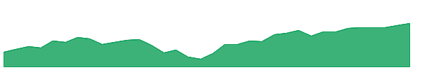 KOMP 1y chart