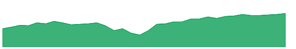 KOOL 1y chart