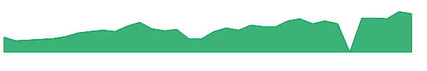 KOPN 1y chart