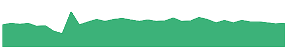 KORE 1y chart