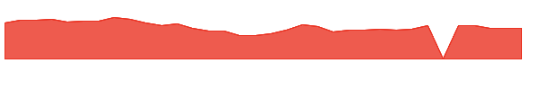 KOSS 1y chart