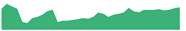 KPDD 1y chart