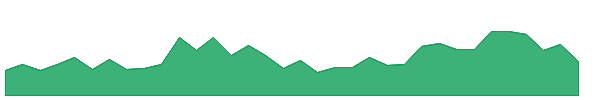 KPLTW 1y chart