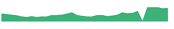 KPLT 1y chart