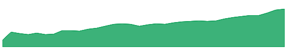 KPRO 1y chart