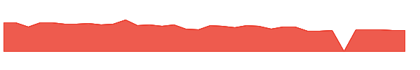 KPRX 1y chart