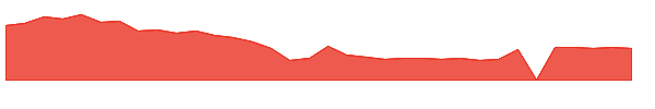 KPTI 1y chart