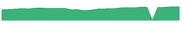 KQQQ 1y chart