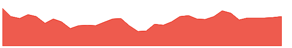 KREF-PA 1y chart
