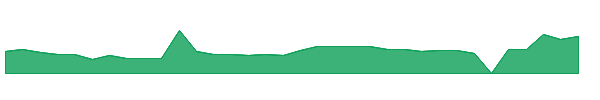 KRKR 1y chart