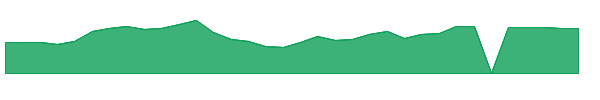 KRMD 1y chart