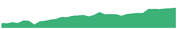 KRMN 1y chart