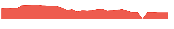 KRNT 1y chart