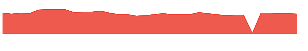 KRNY 1y chart