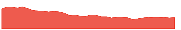 KRO 1y chart