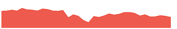 KRP 1y chart