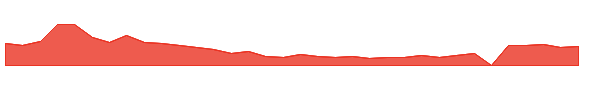 KRRO 1y chart