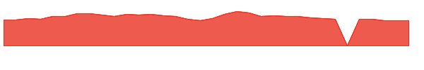 KRT 1y chart
