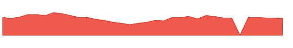 KRUS 1y chart