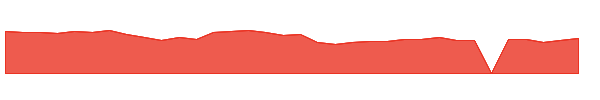 KRYS 1y chart