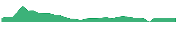 KSCP 1y chart