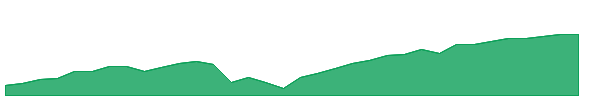 KSPY 1y chart