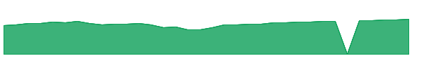 KTCIX 1y chart
