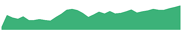 KTEC 1y chart