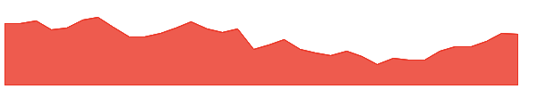 KTF 1y chart