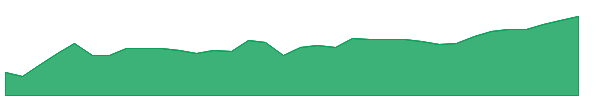 KTH 1y chart
