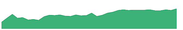 KTN 1y chart